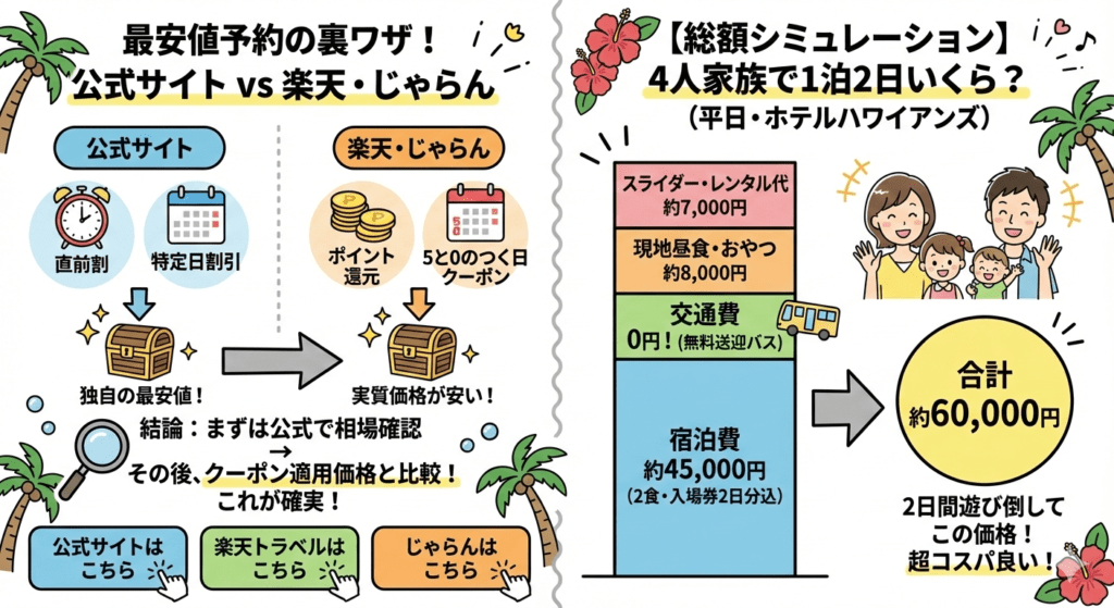 ハワイアンズ宿泊を最安値で予約するための裏ワザ