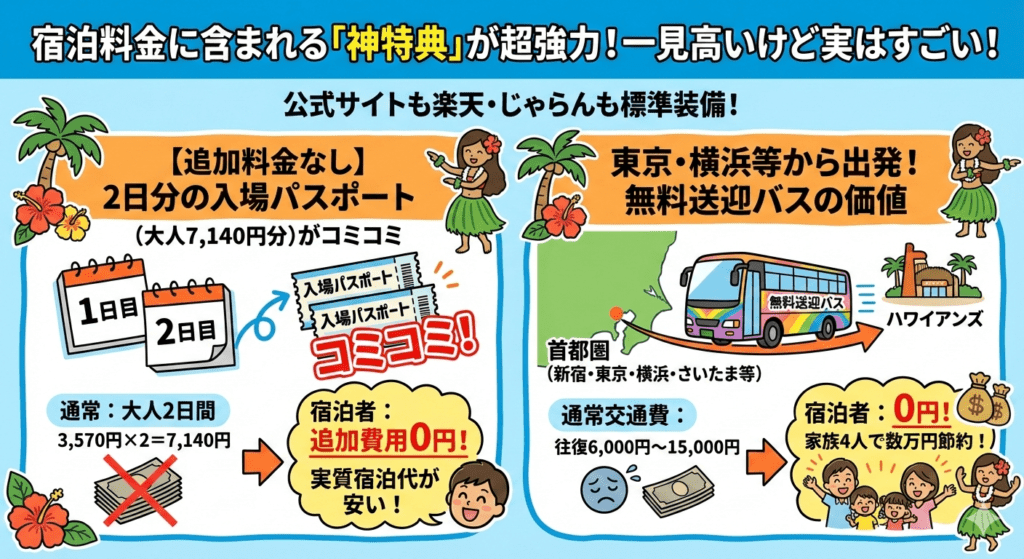 宿泊料金に含まれる「4つの神特典」が超強力